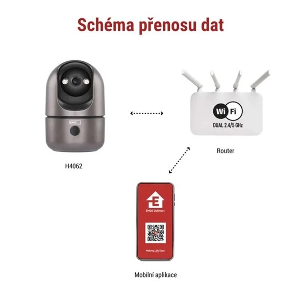 GoSmart vnitřní otočná kamera EMOS IP‑220W s WiFi