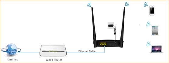 Router Tenda AP4