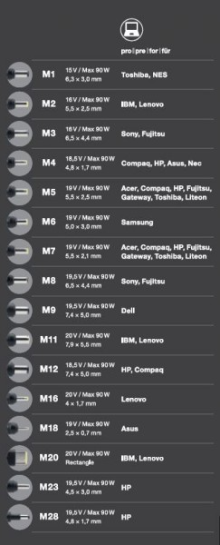 Univerzální adaptér k notebooku 90W s USB výstupem